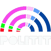 Politit